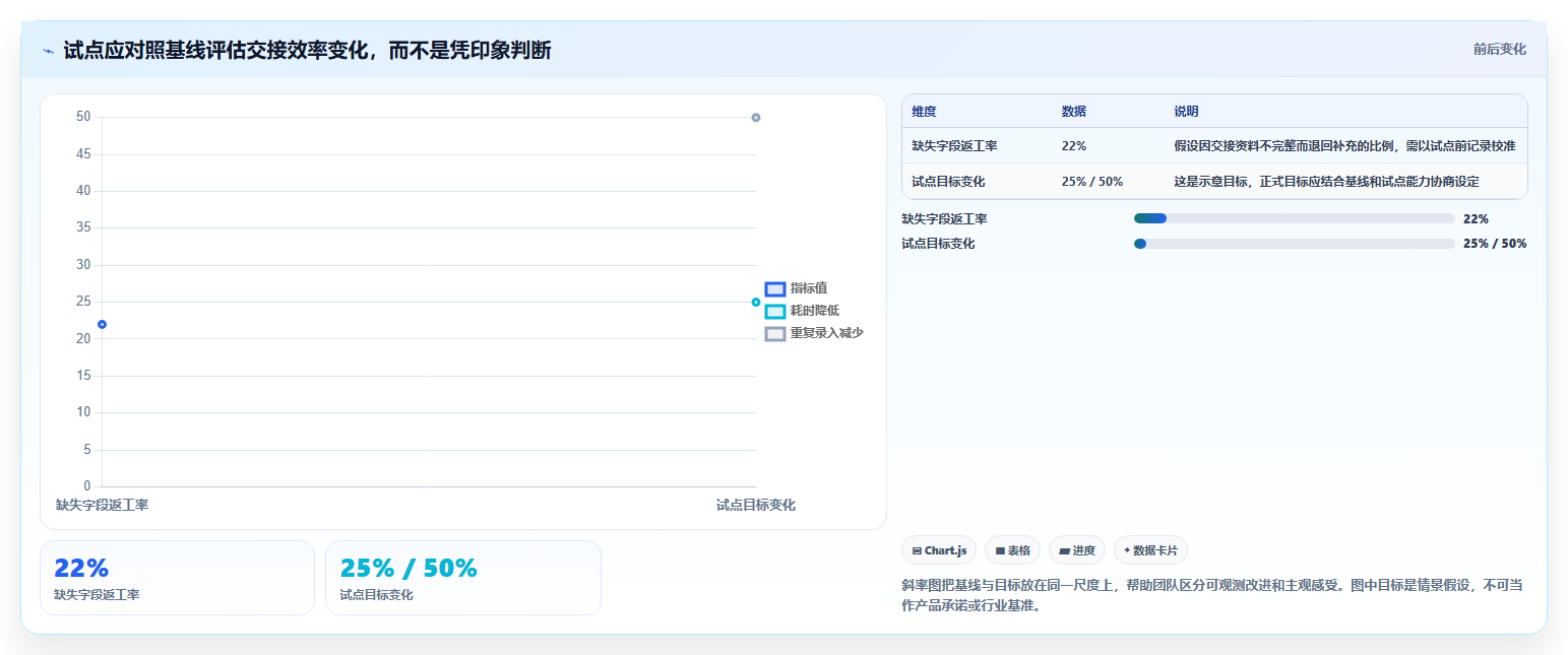 2026 年 SaaS 软件工具选型指南：企业必备的 6 大工具