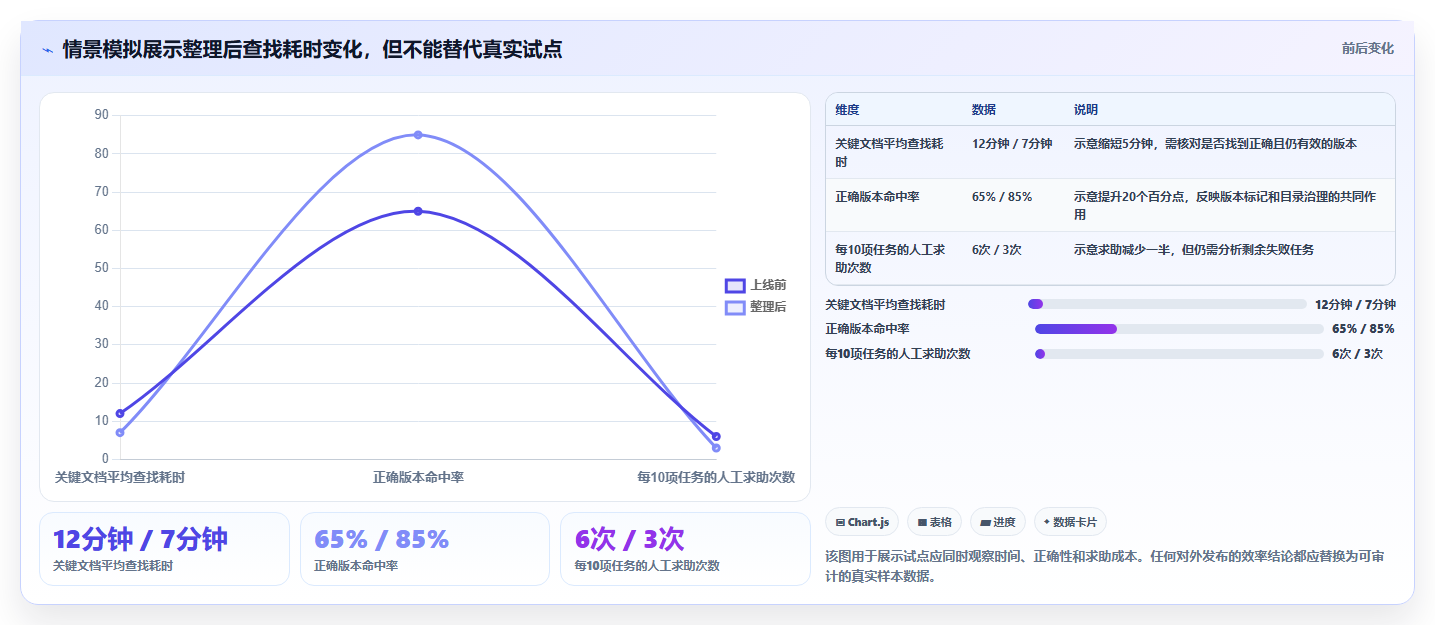 2026 年最值得关注的 7 大研发文档管理系统推荐