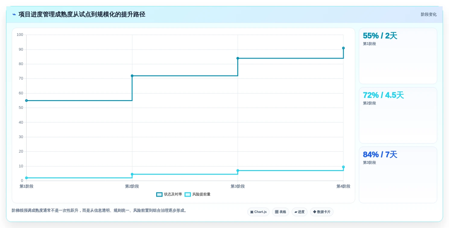提升团队效率:2026年最受欢迎的7大项目整体进度表工具推荐