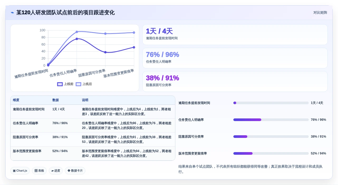 研发管理必备:2026年最受欢迎的8大项目跟进app盘点