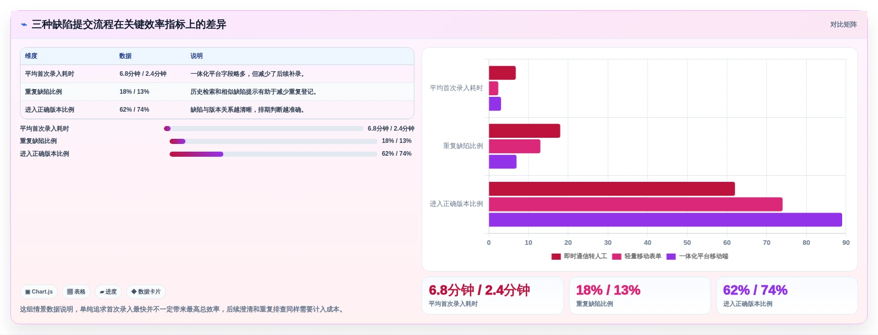 项目经理必看:如何在2026年选择最适合团队的手机版缺陷管理软件?