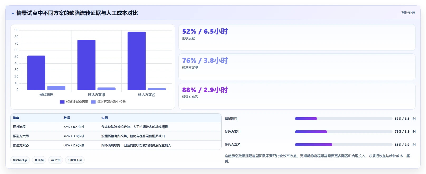 如何选择最适合你团队的阿里缺陷管理工具？2026年选型指南