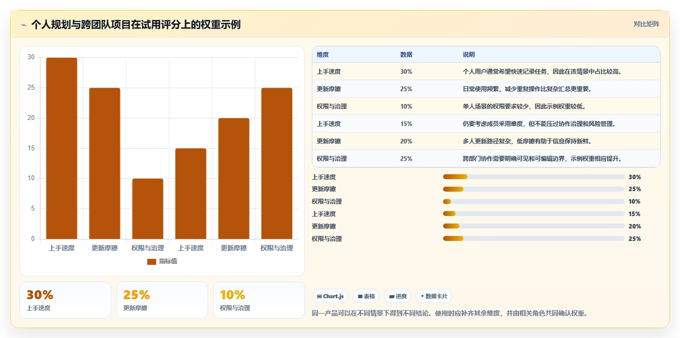 2026年效率之选:8款顶级计划说明工具全面对比