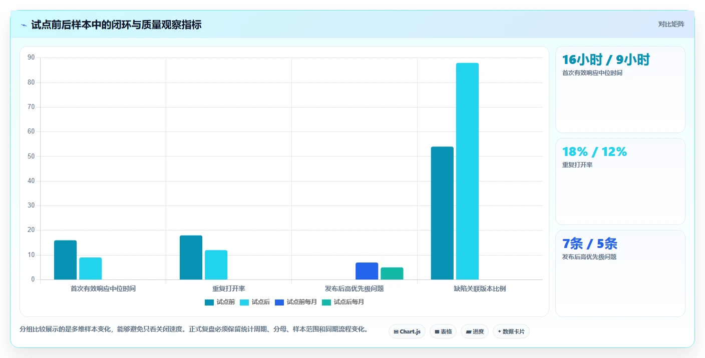 项目管理新趋势:2026年7款革新性bugfree工具盘点