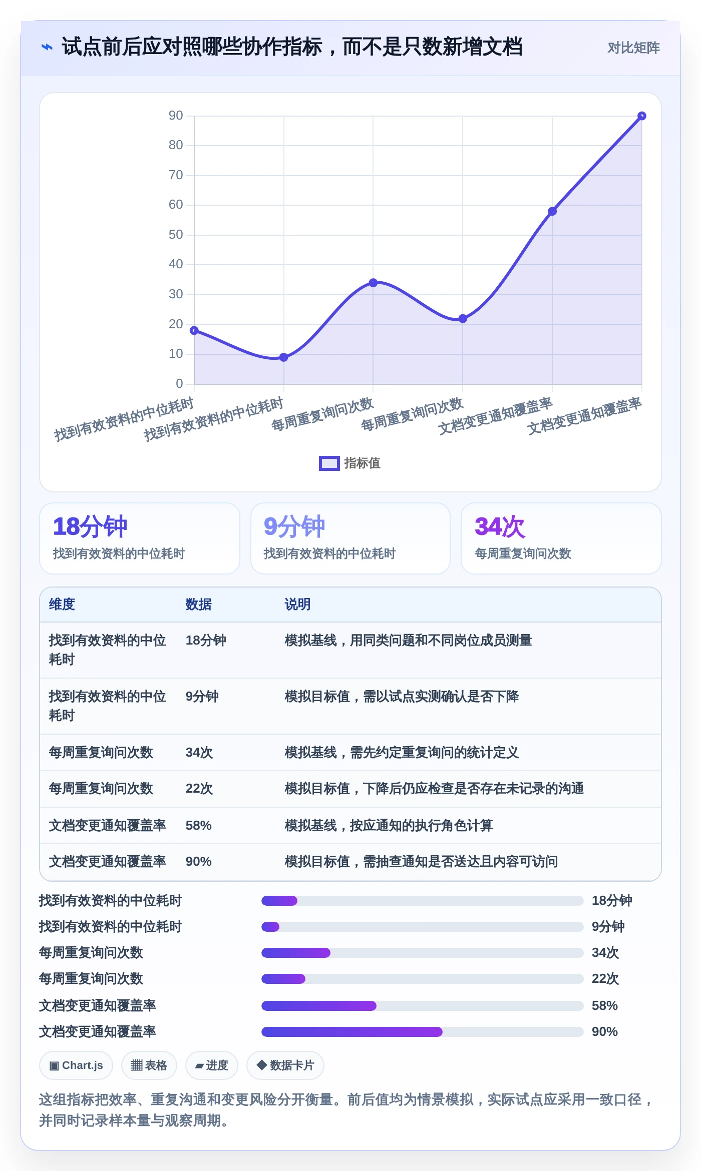 项目管理新趋势：2026年不可错过的5大文档一体化系统