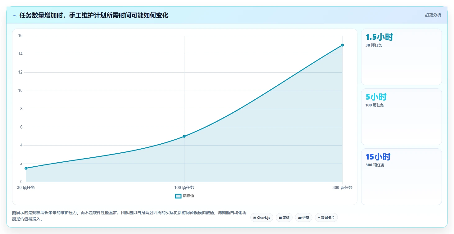 网络进度计划图软件工具盘点：2026 年必备的 6 款热门选择