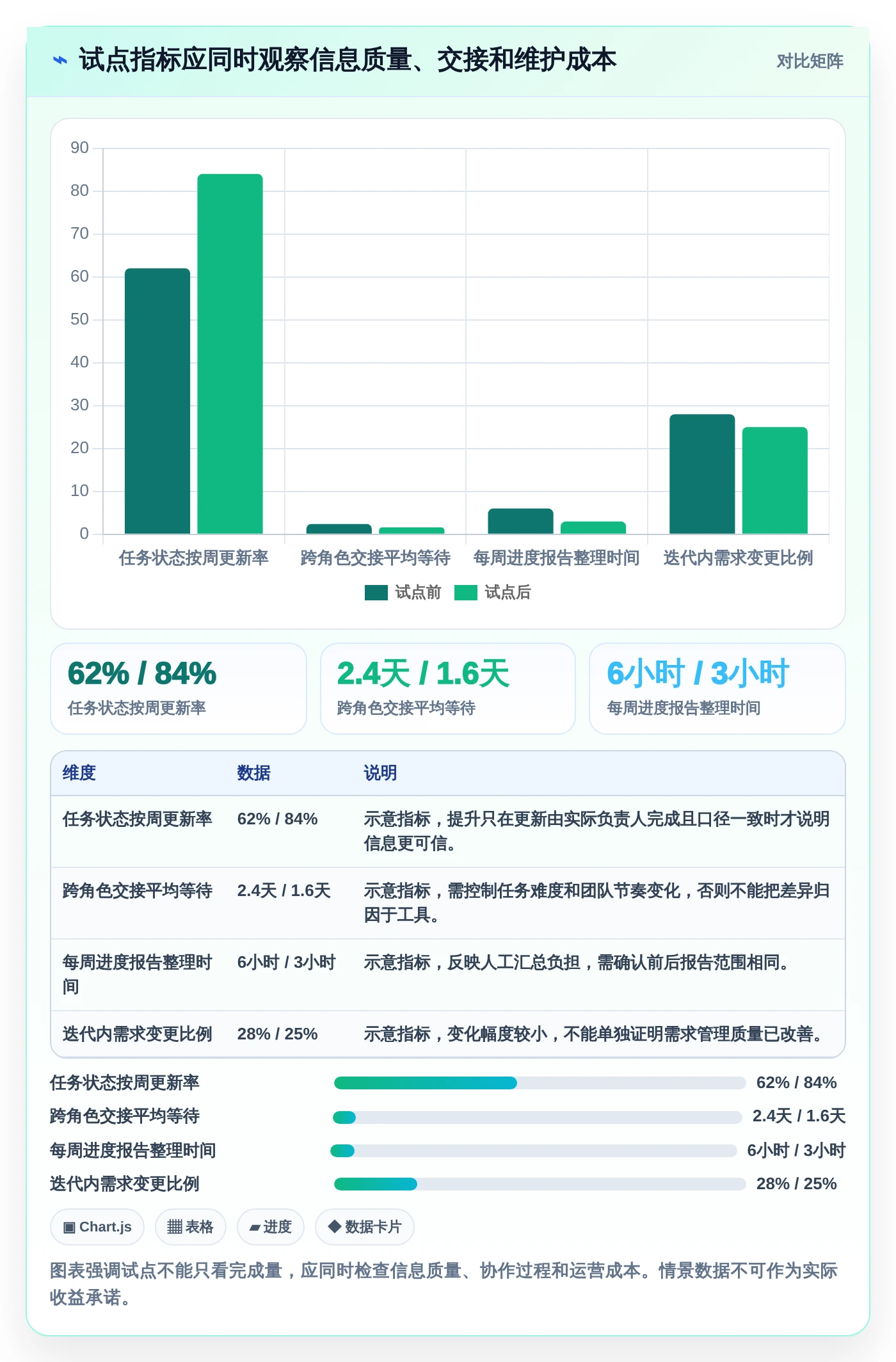 2026年效率之选:6款最好的任务管理软件工具全面对比