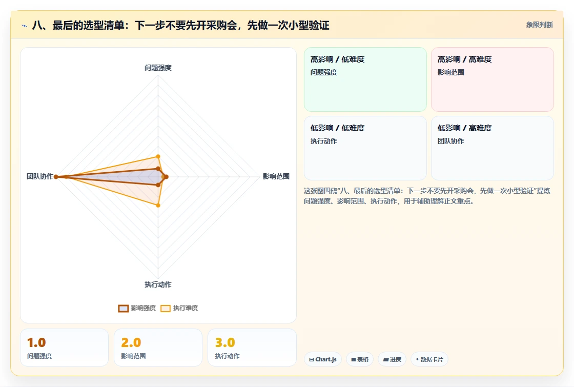 八、最后的选型清单：下一步不要先开采购会，先做一次小型验证