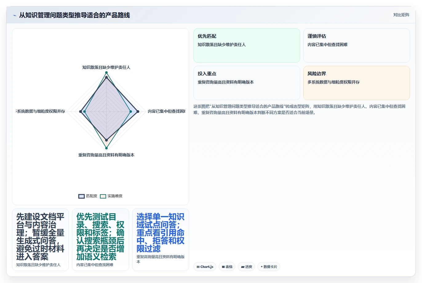 企业知识管理升级指南：2026年值得关注的5款阿里知识库系统