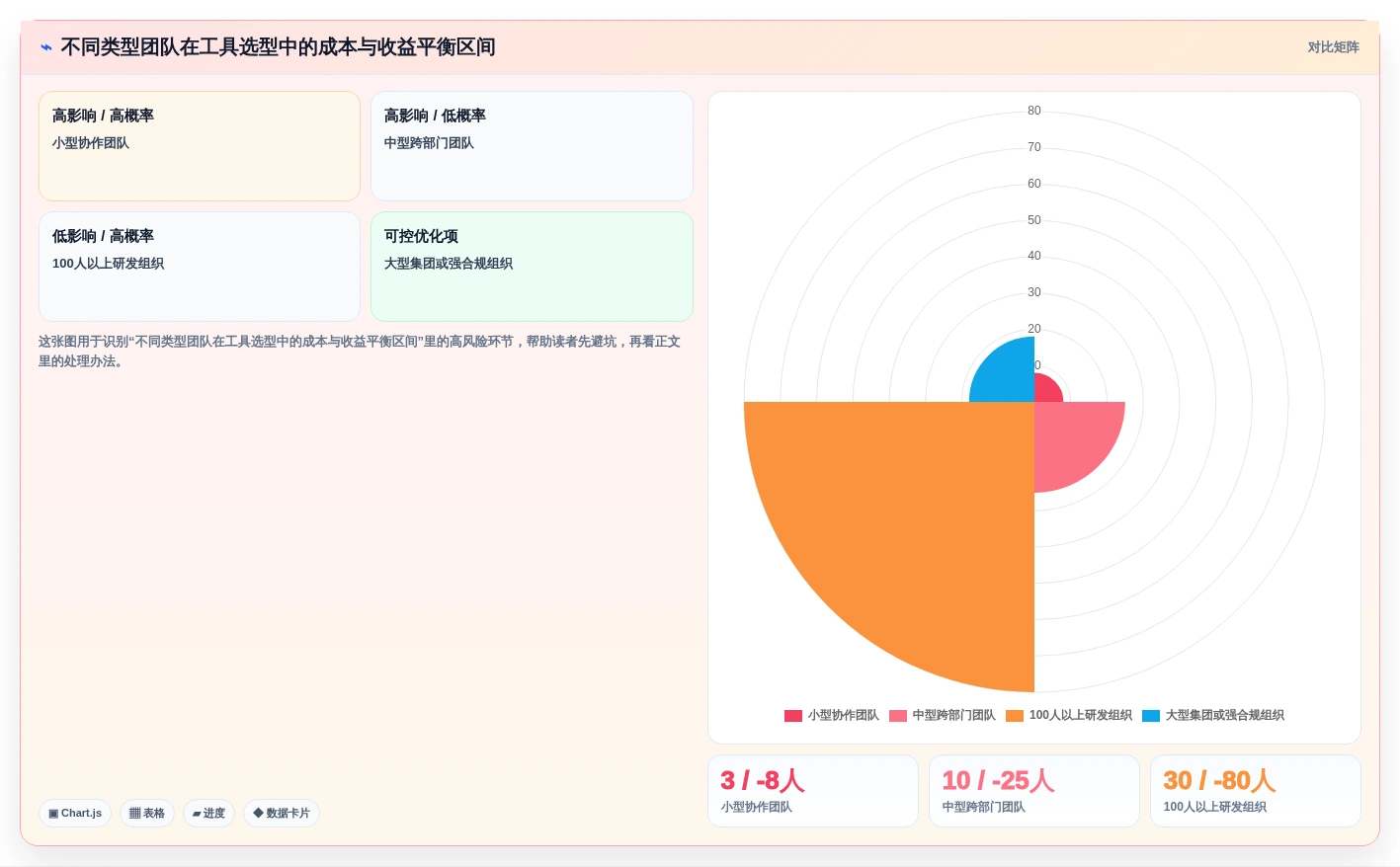 项目经理必看:2026年7款革新性项目计划管理工具深度分析