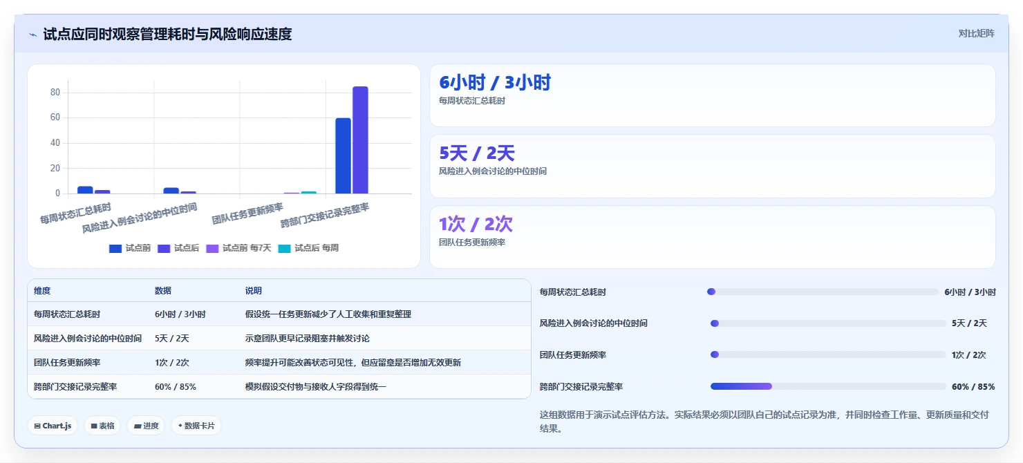 2026年进度计划软件大盘点:8款提升项目效率的顶级工具