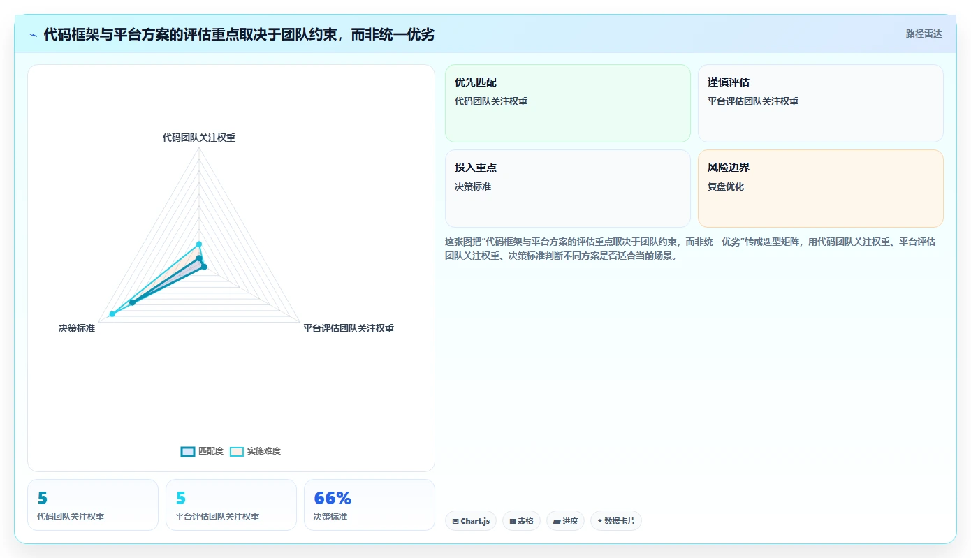 提升测试效率!2026年值得关注的5大web测试软件对比