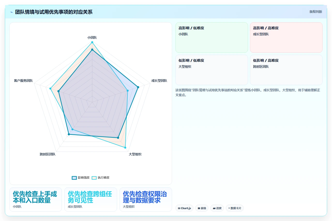远程办公新选择:2026年7款好用的团队协作软件工具深度评测