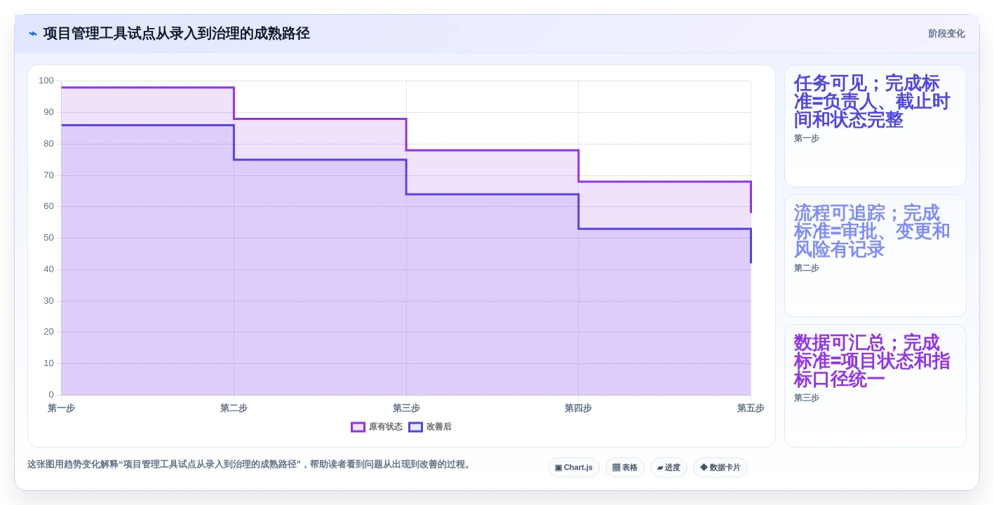 提升团队效率!2026年Top5明道云项目管理工具推荐
