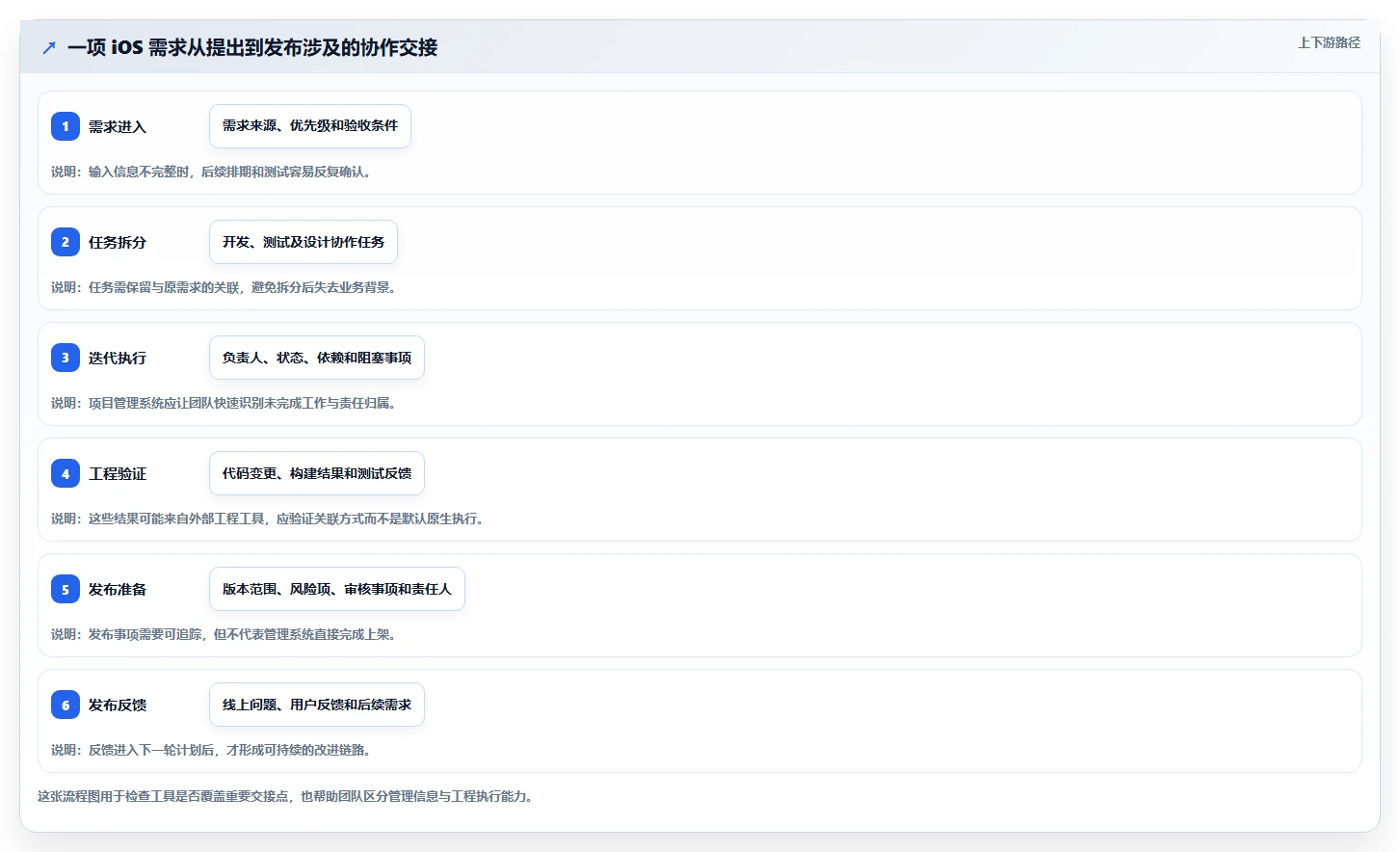 提升开发效率:2026年iOS项目管理系统选型指南