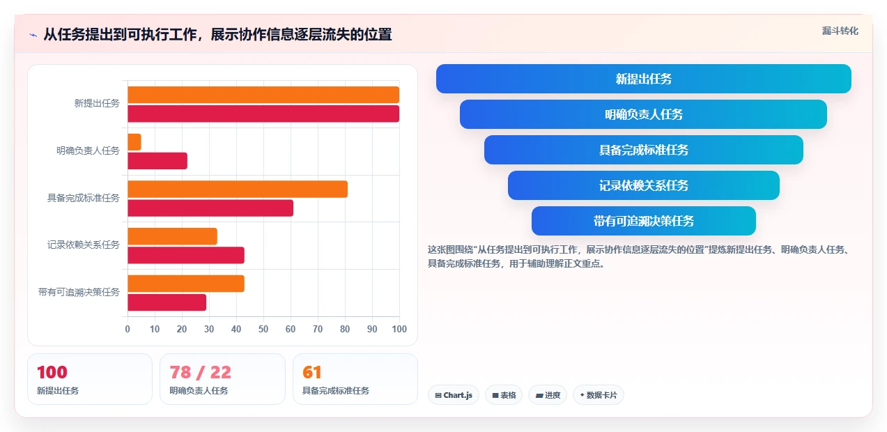 提升团队协作：2026年6款创新工作任务管理工具深度分析