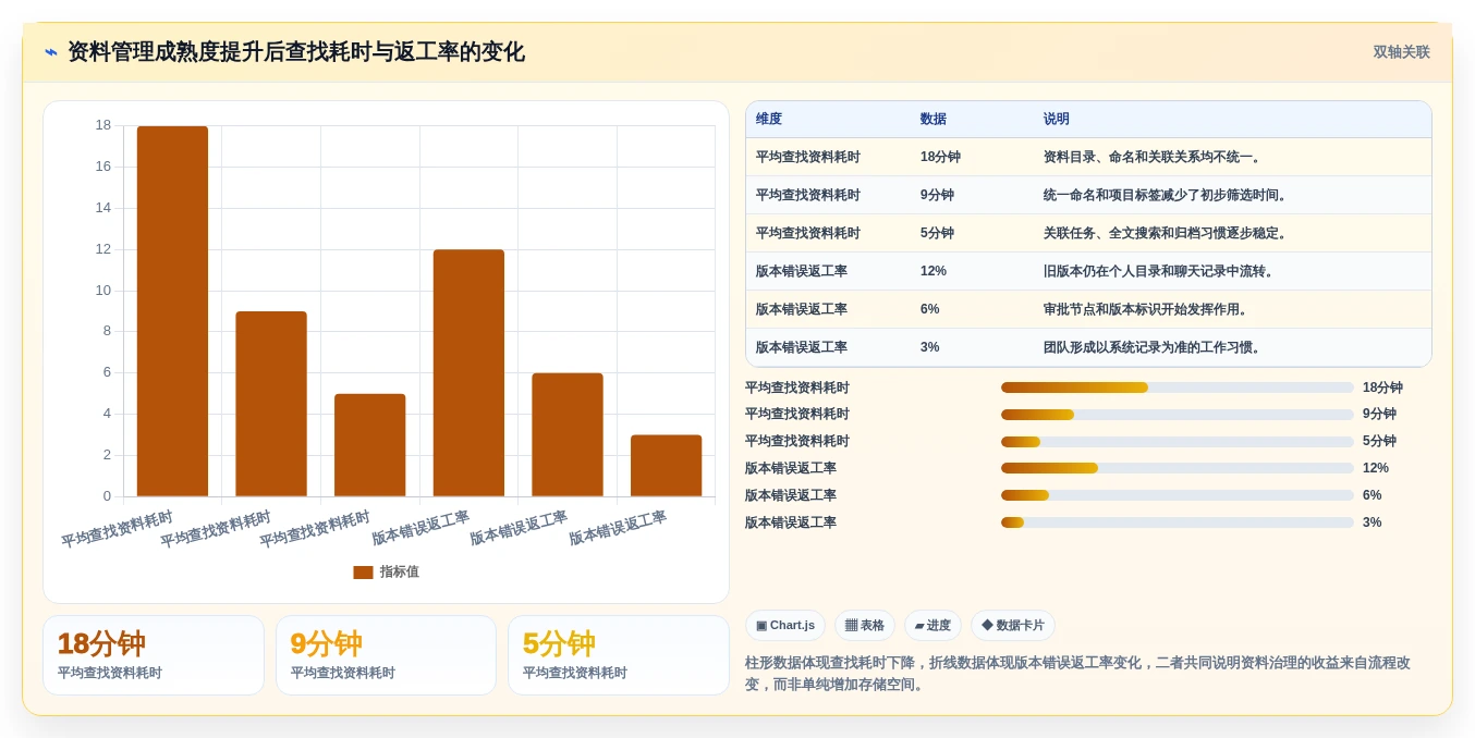 如何选择最适合你的项目资料管理软件？2026年终极指南