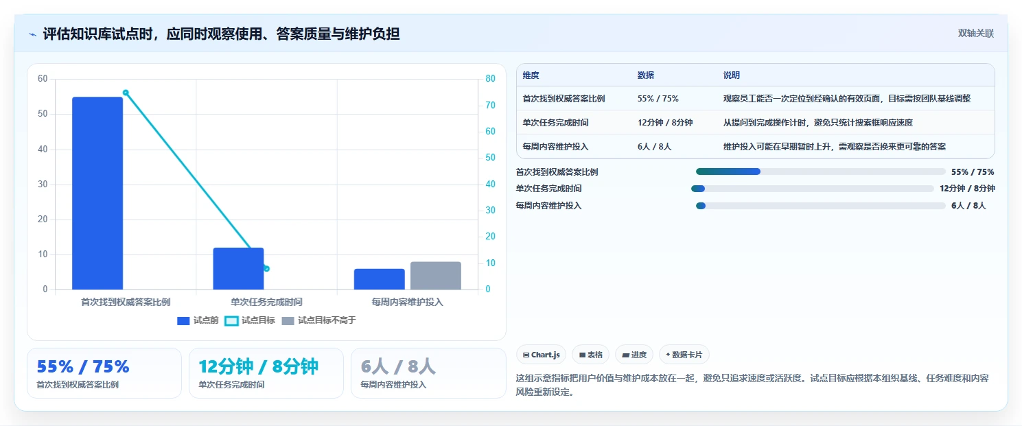 突破信息孤岛：2026年5款革新企业知识管理的知识库软件