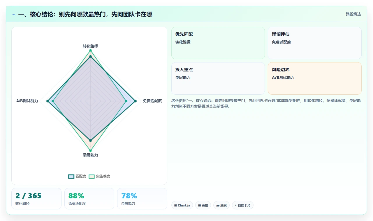 在线协同办公软件工具盘点：2026 年最热门的 6 款工具