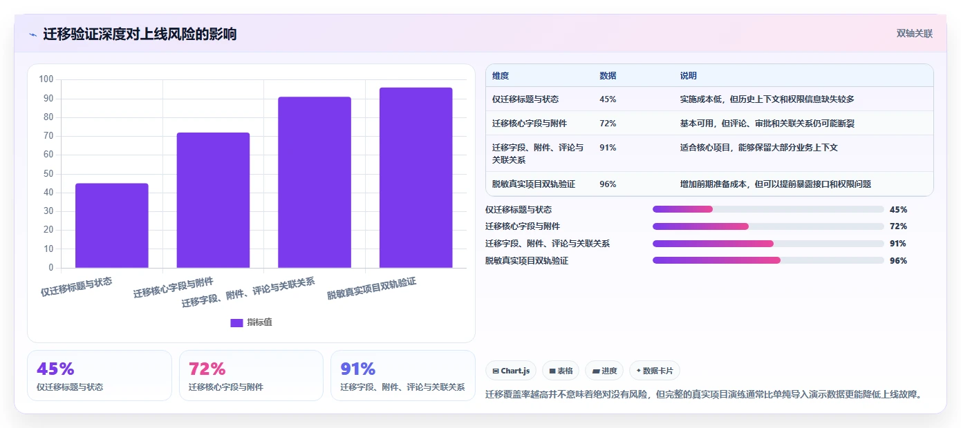 项目经理必看:2026年最受欢迎的5款华为的工时管理系统解析