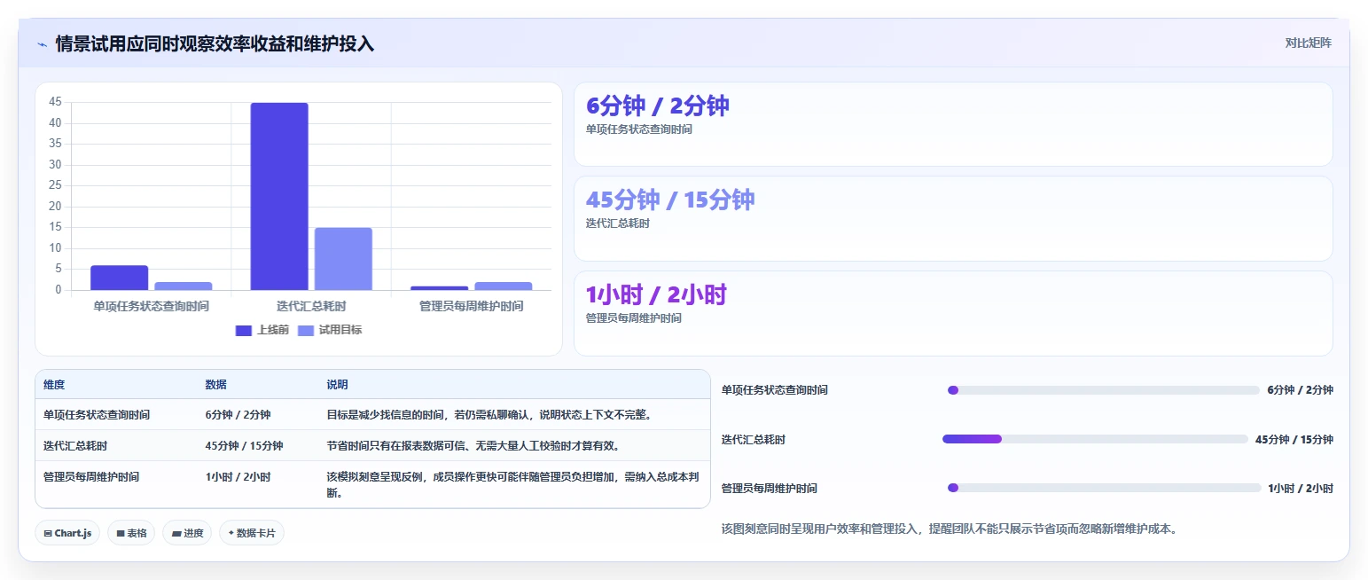 2026 年最佳软件项目管理系统工具对比:如何选择合适的工具?
