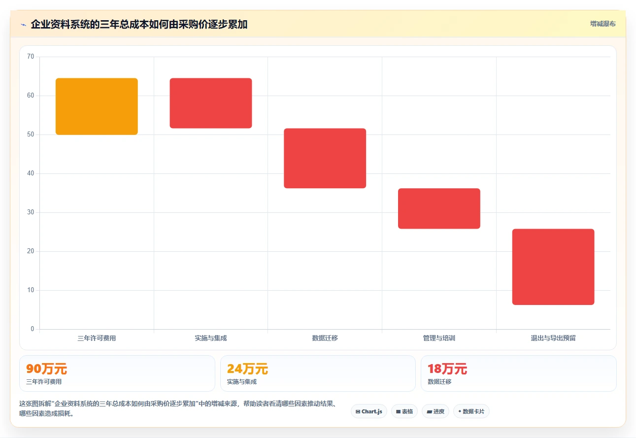 2026年企业资料管理系统选型指南:6大工具深度对比