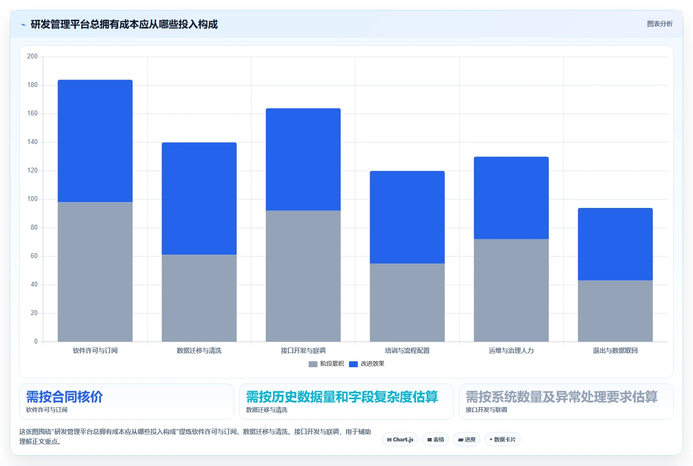 2026年国内主流研发管理平台选型指南:五款核心产品深度评测