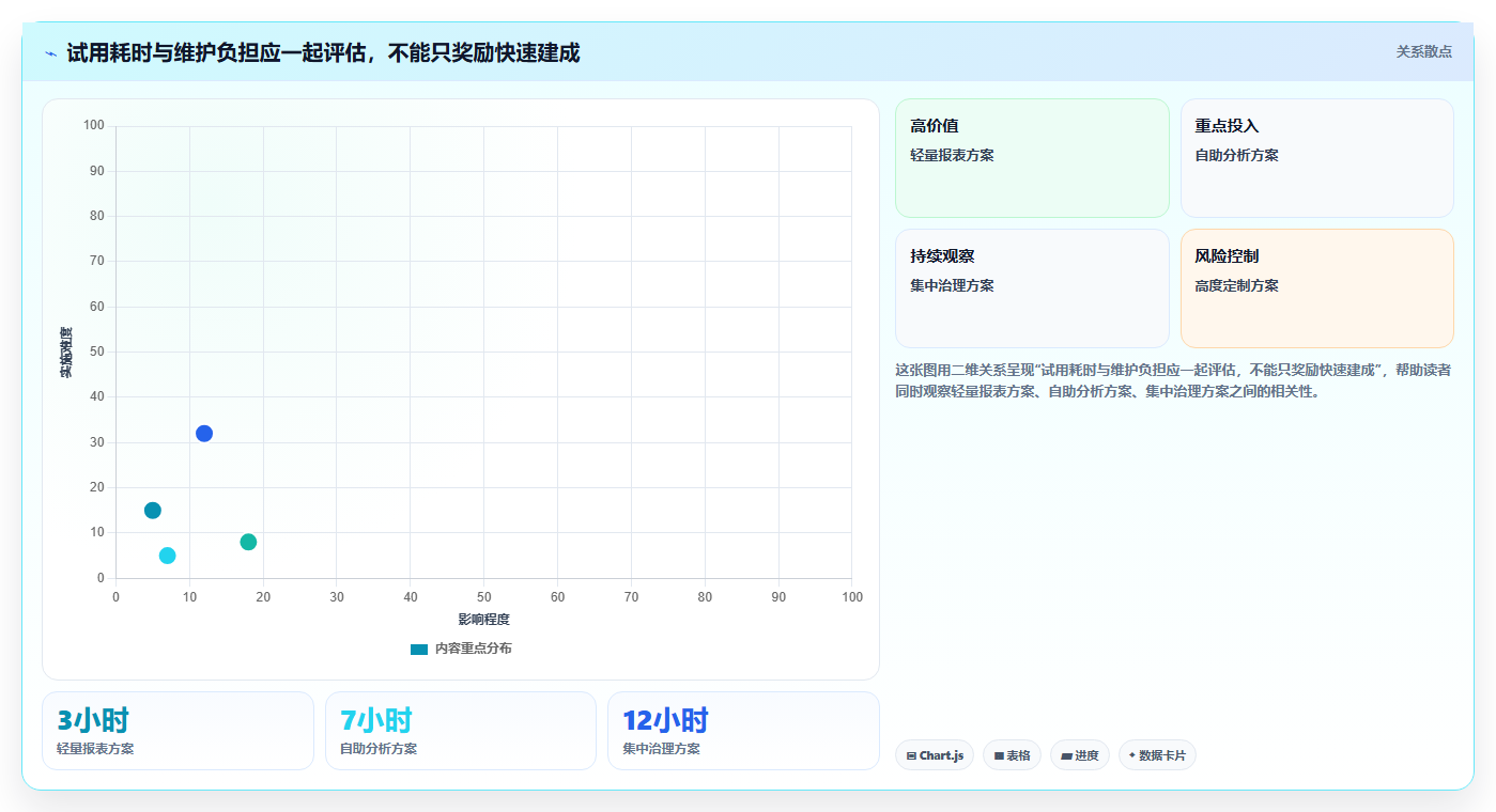 2026年数据可视化产品管理软件哪个好？深度测评与选型指南