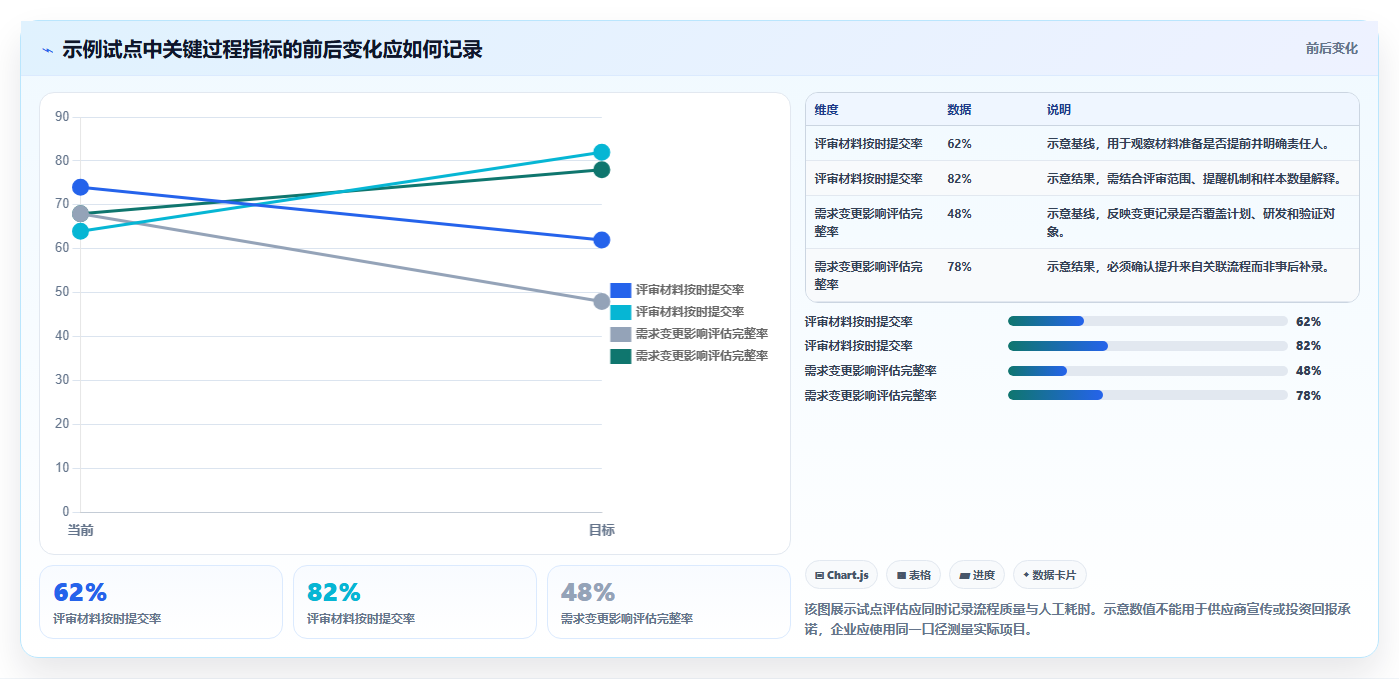 2026年IPD项目管理平台选型指南:8款主流厂商深度评估