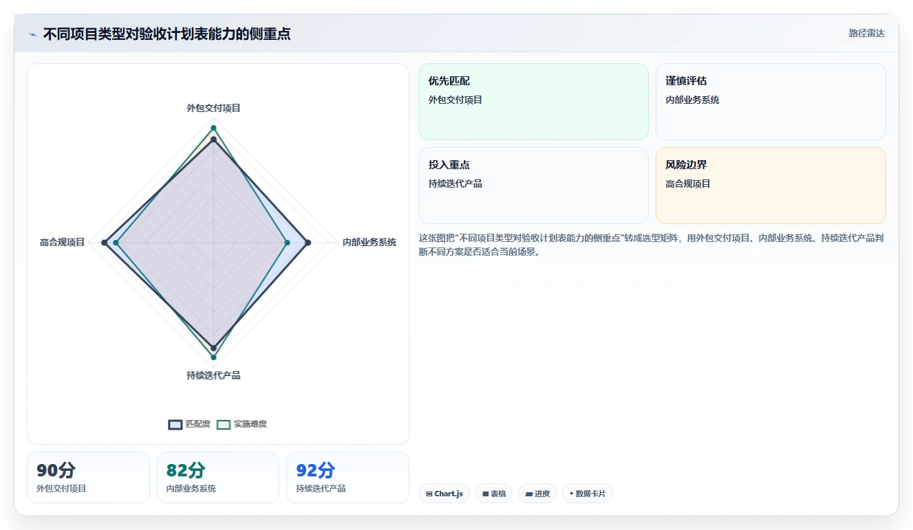 如何选择完美匹配的软件项目验收计划表模板？2026年研发管理工具选型指南