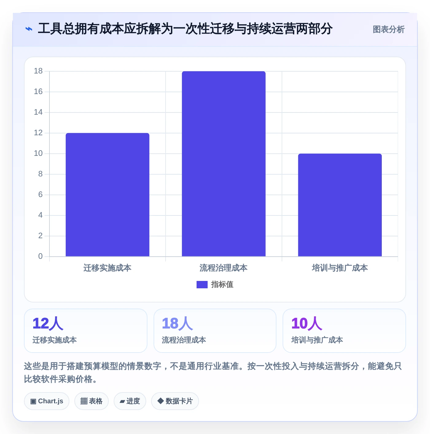 告别Jira!2026年最受欢迎的5款项目管理工具推荐