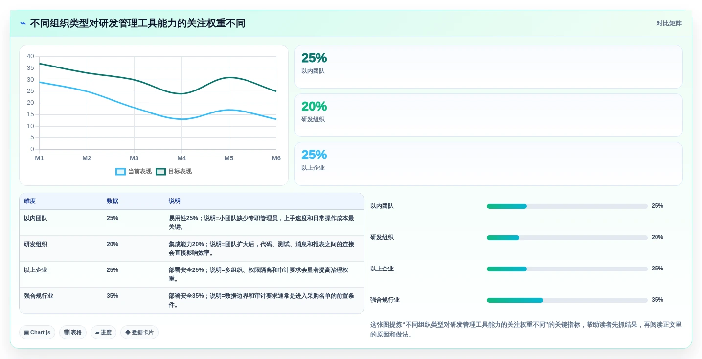 2026年Jira国产替代方案深度评估：六款高性价比研发管理工具选型指南