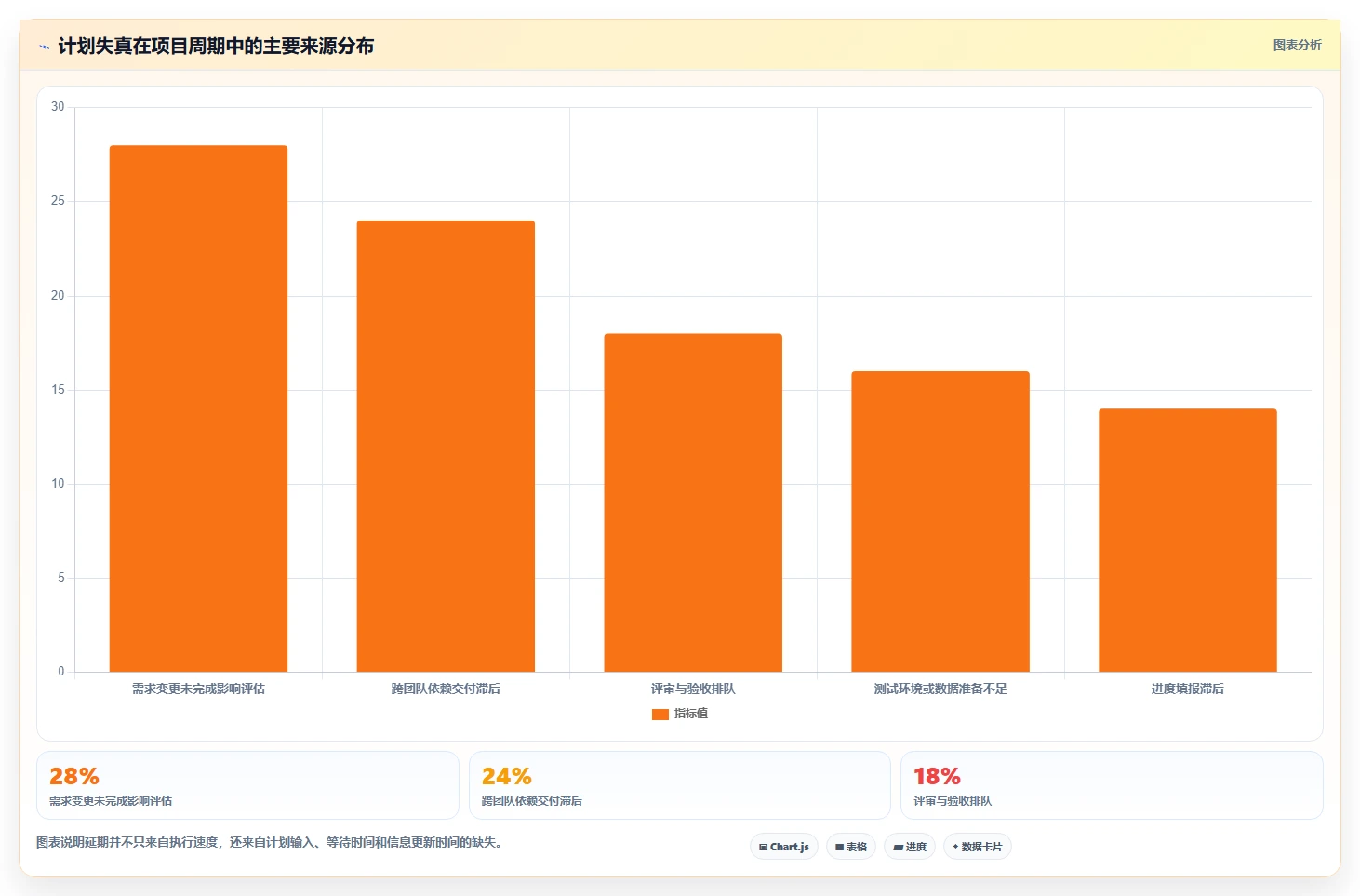 提升项目效率:2026年度7大项目任务计划及进度跟踪表工具推荐