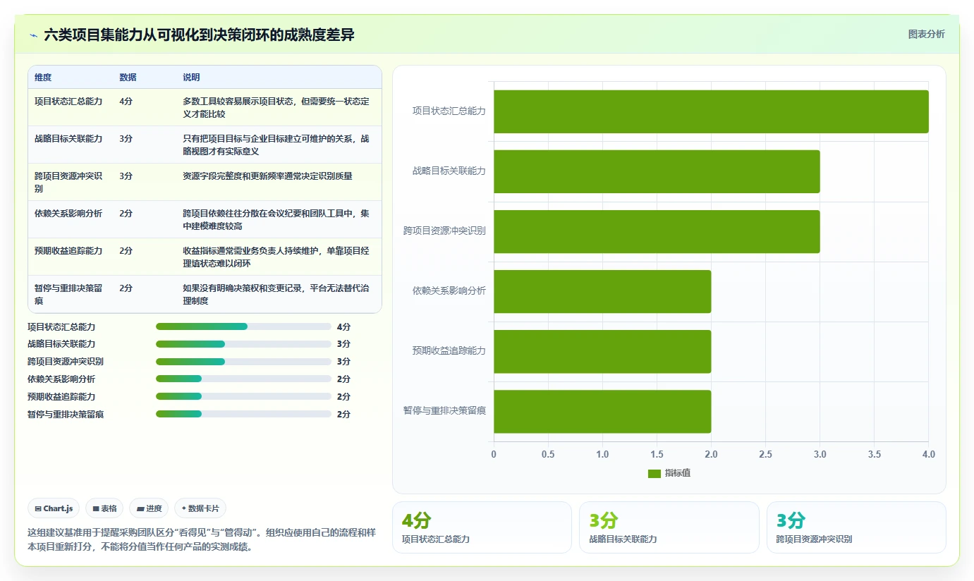 效率提升必备：2026年最受欢迎的5大项目集管理工具推荐