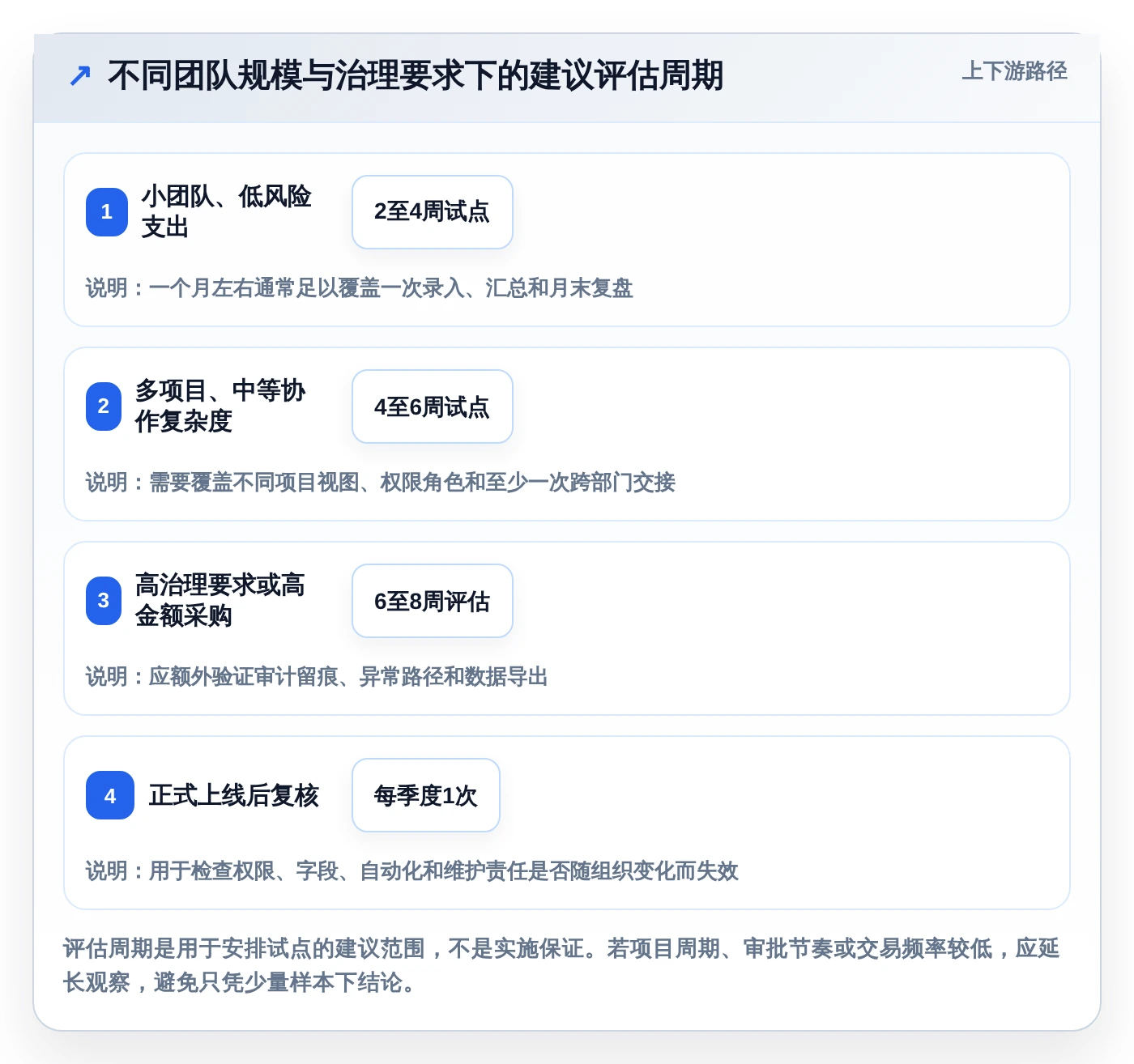 提升效率必选:2026年最受欢迎的5大项目支出管理表工具推荐
