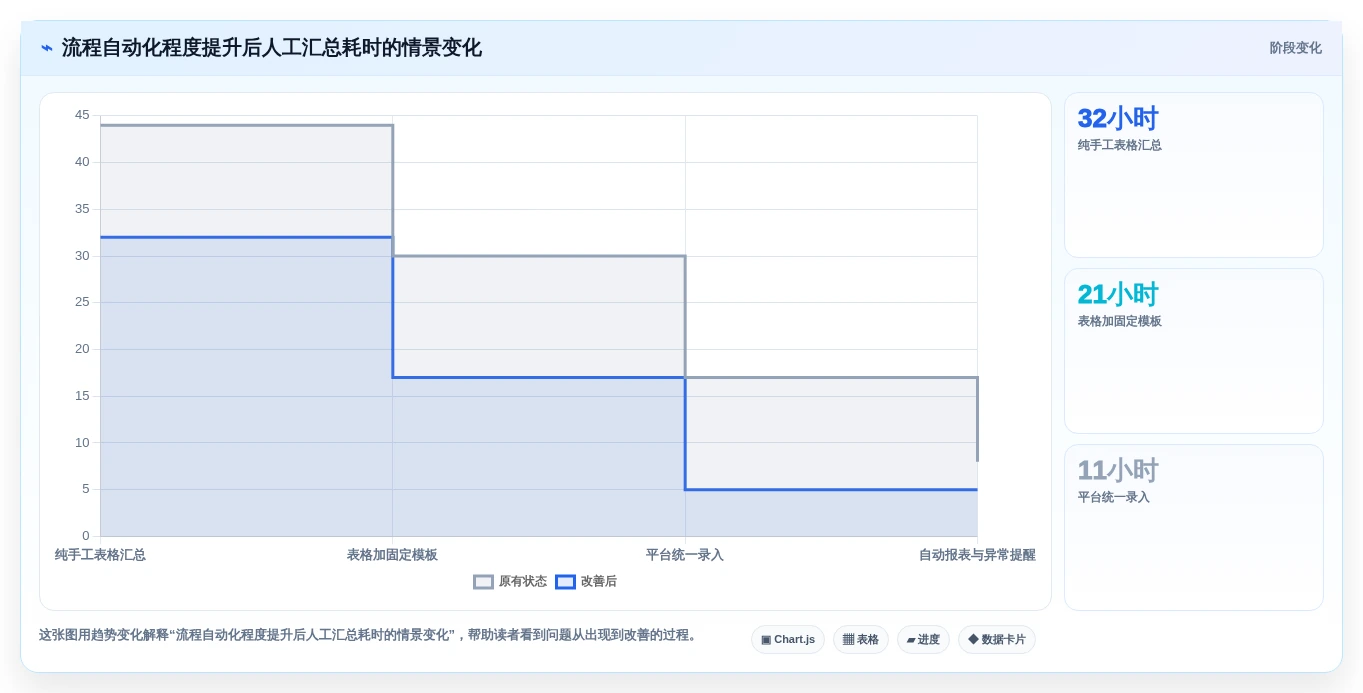 选对工具事半功倍:2026年高管测评工具选型攻略