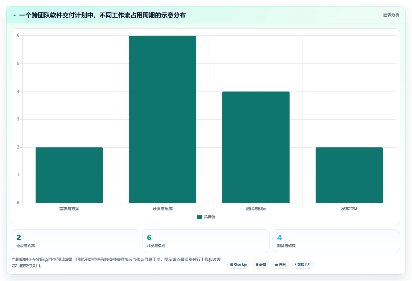 项目经理必读:2026年软件开发项目进度甘特图选型指南 - 7款工具全面评测
