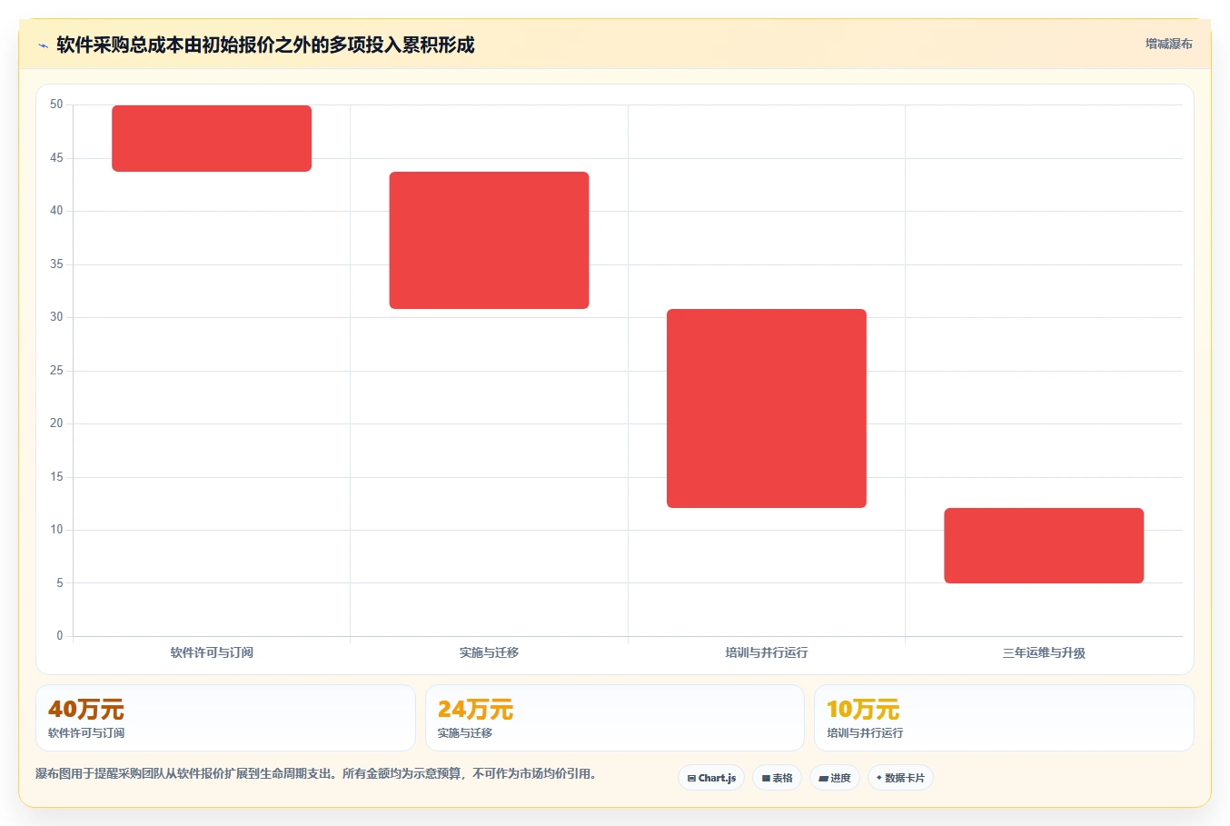 2026年信创软件选型指南：6大热门工具深度对比