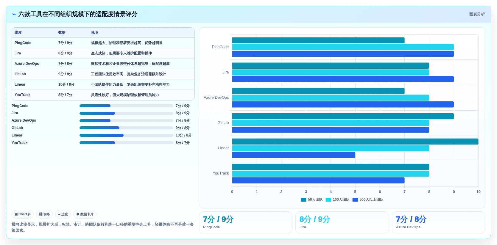 2026年效率之选:6款顶级研发过程工具全面对比
