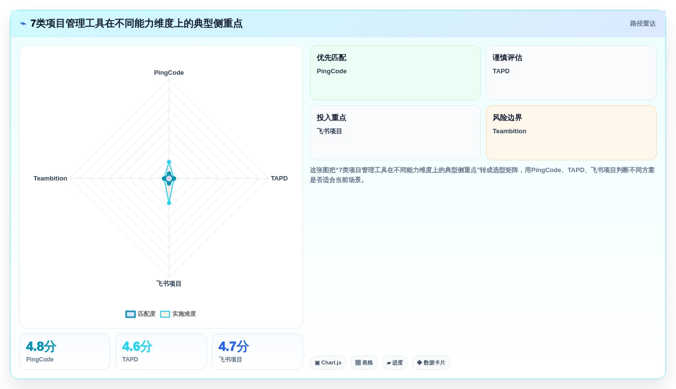 2026年国内主流项目管理软件：7款工具助力研发效能提升