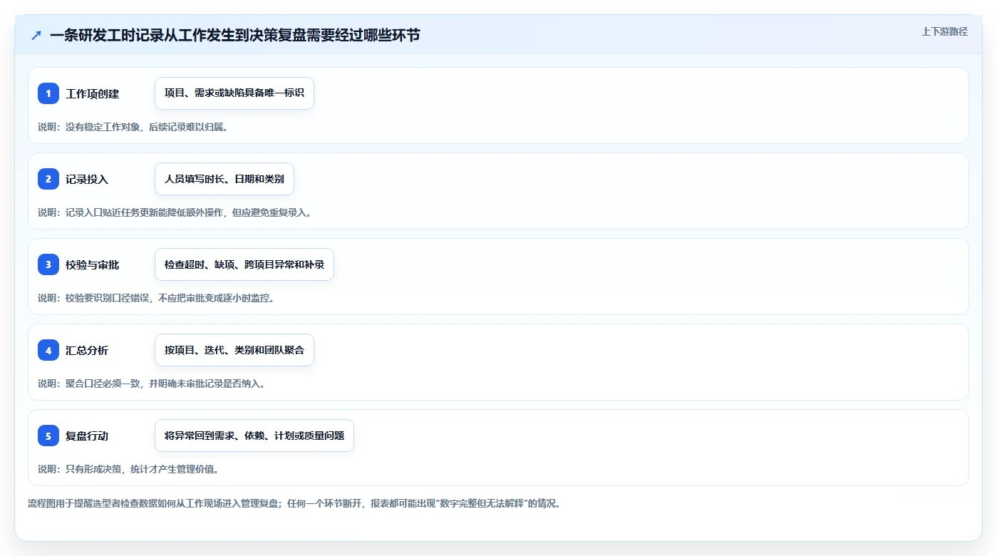研发管理效率提升：2026年度7大研发工时统计工具推荐
