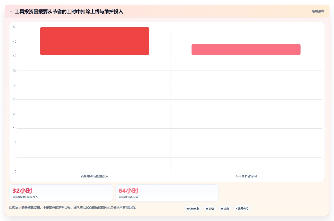 项目管理利器：2026年最值得投资的6款时间进度工具