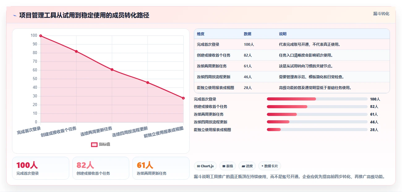 2026年突破性进展:6款高效的项目管理工具助你提升团队效率