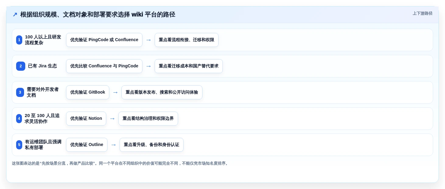 选对wiki文档部署工具事半功倍!2026年最值得投资的5大平台