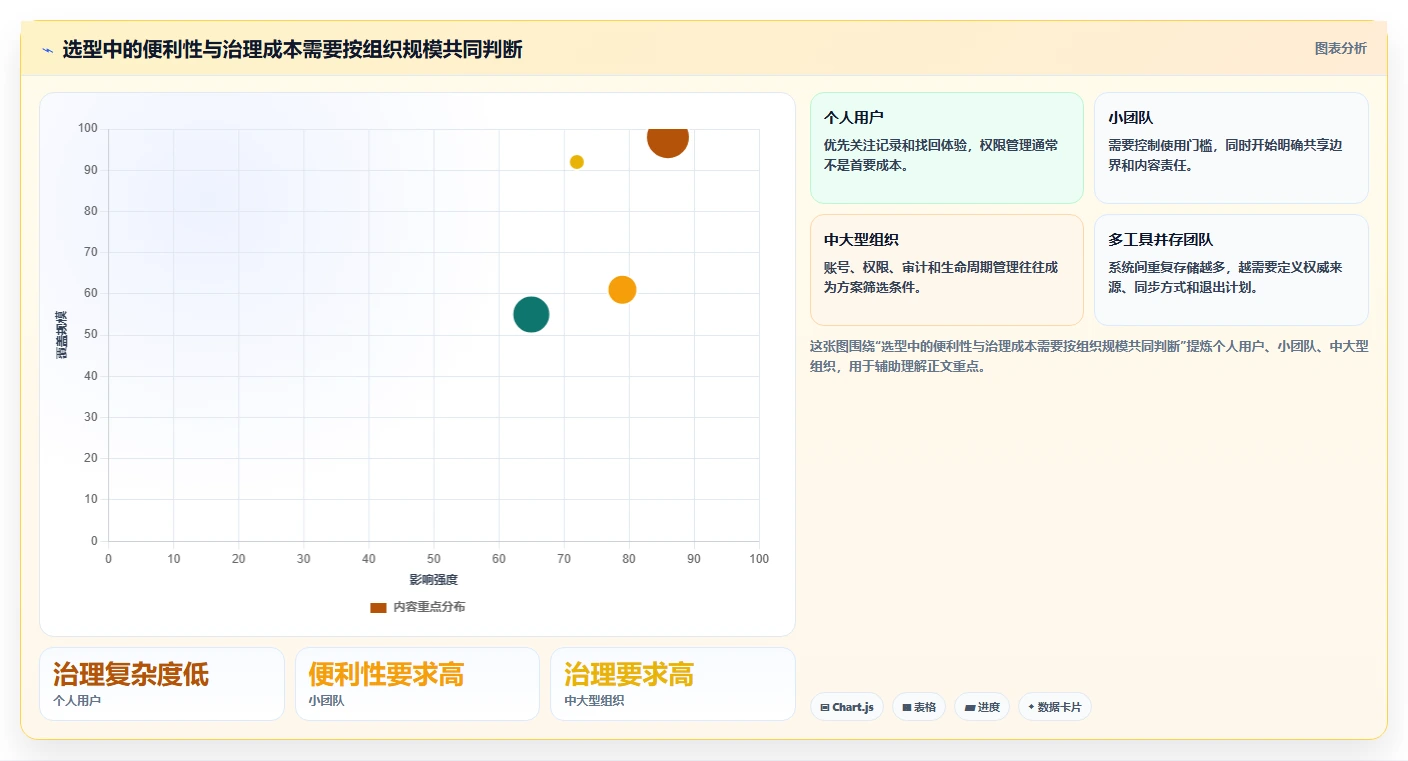 知识管理工具怎么选?8款主流产品测评与选型建议
