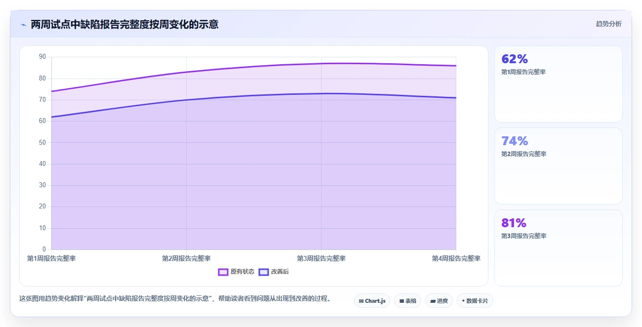 开发团队必备:2026年top 7 bug录入系统工具推荐