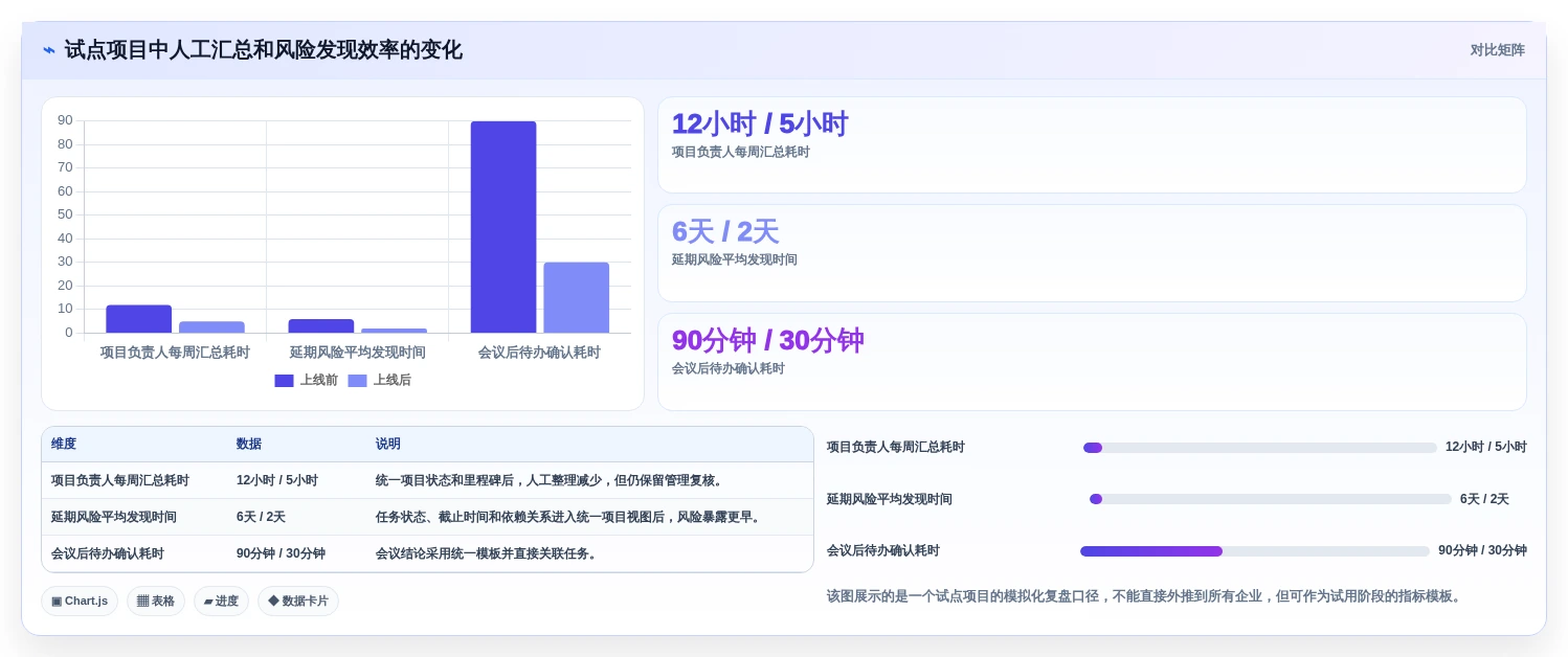 提升团队生产力:2026年线上协作软件选型指南Top 7