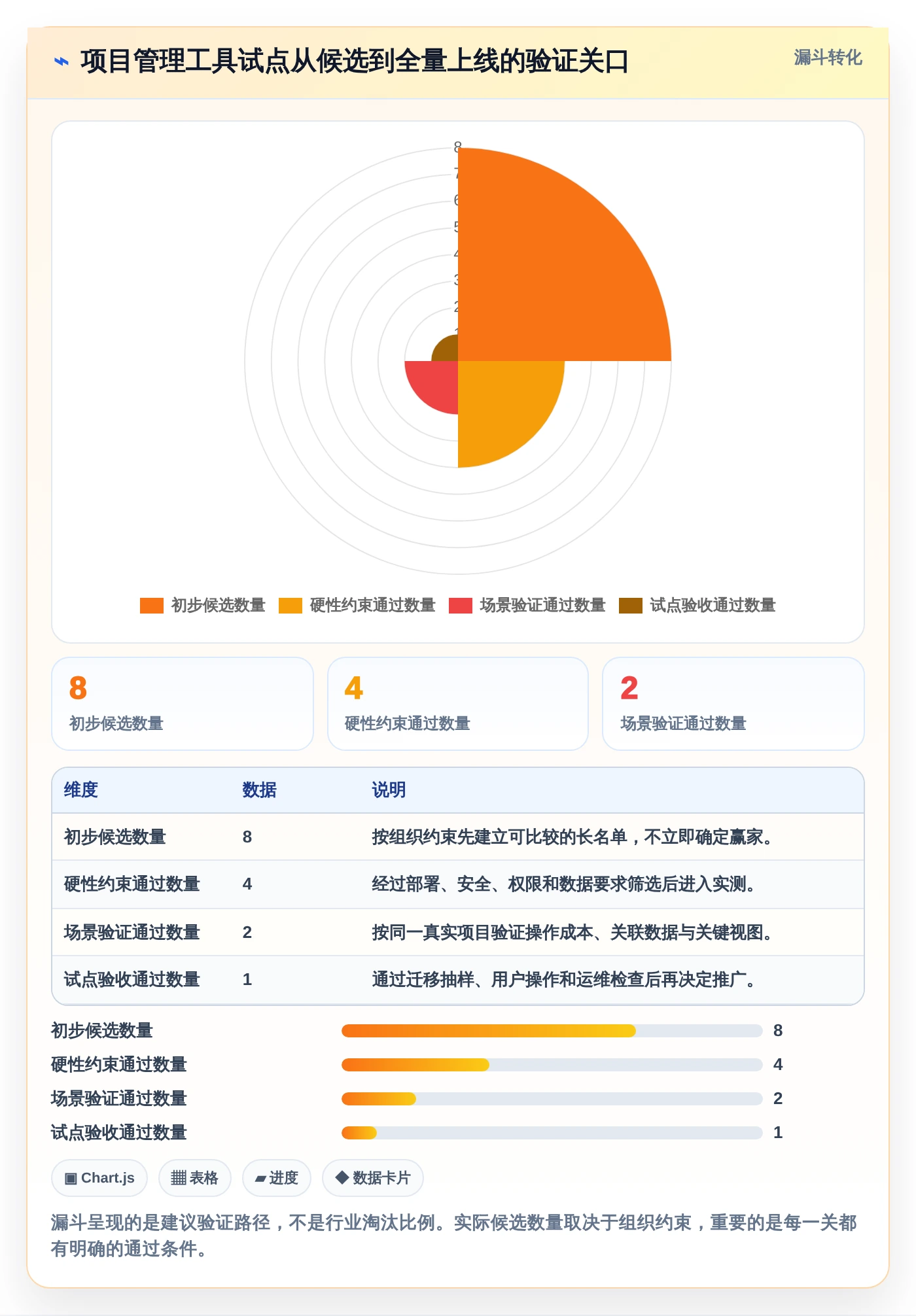 研发团队必备:2026年最受欢迎的8大项目管理可视化表工具推荐