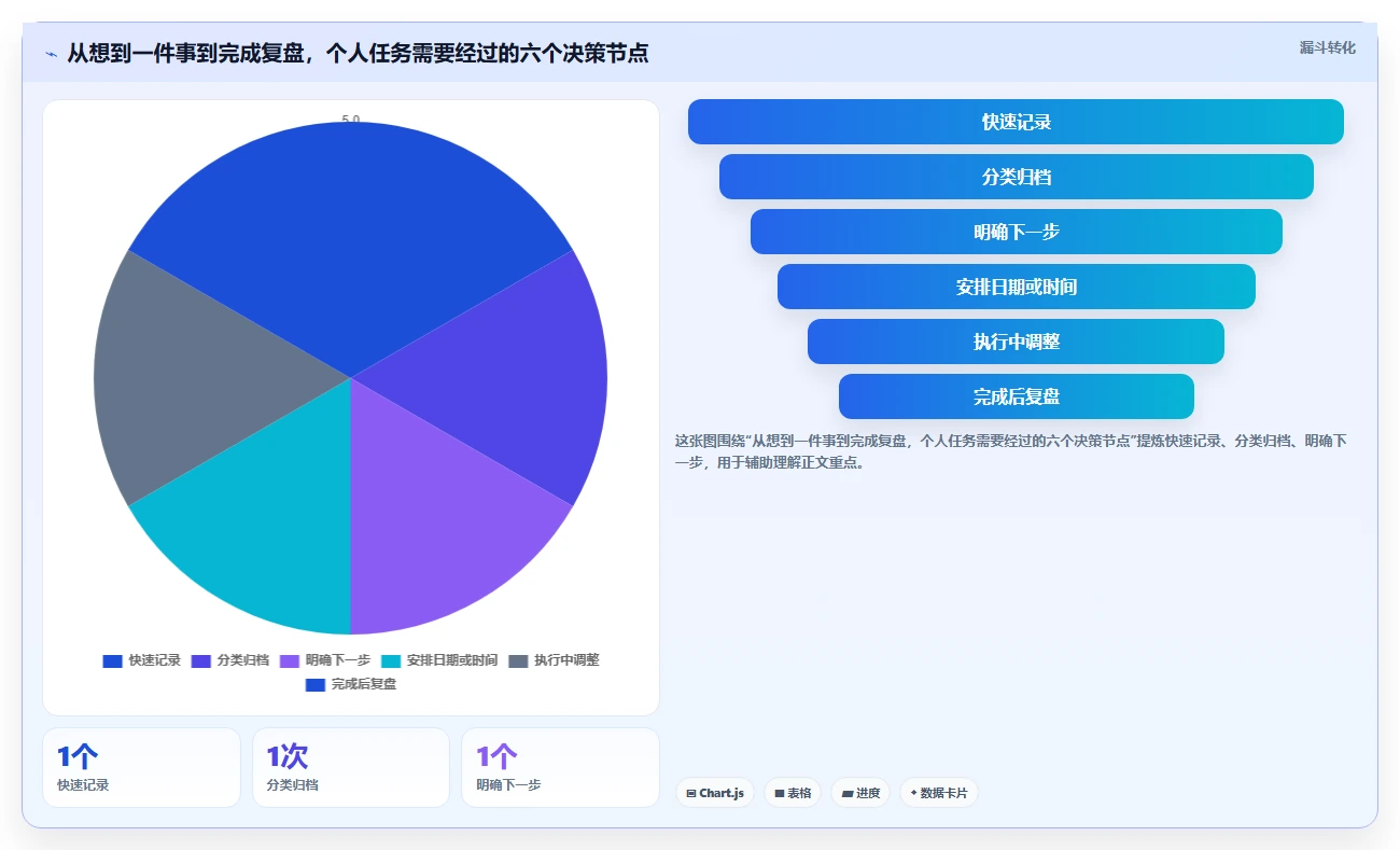 提升工作效率的秘诀：2026年最佳今日计划软件TOP5推荐