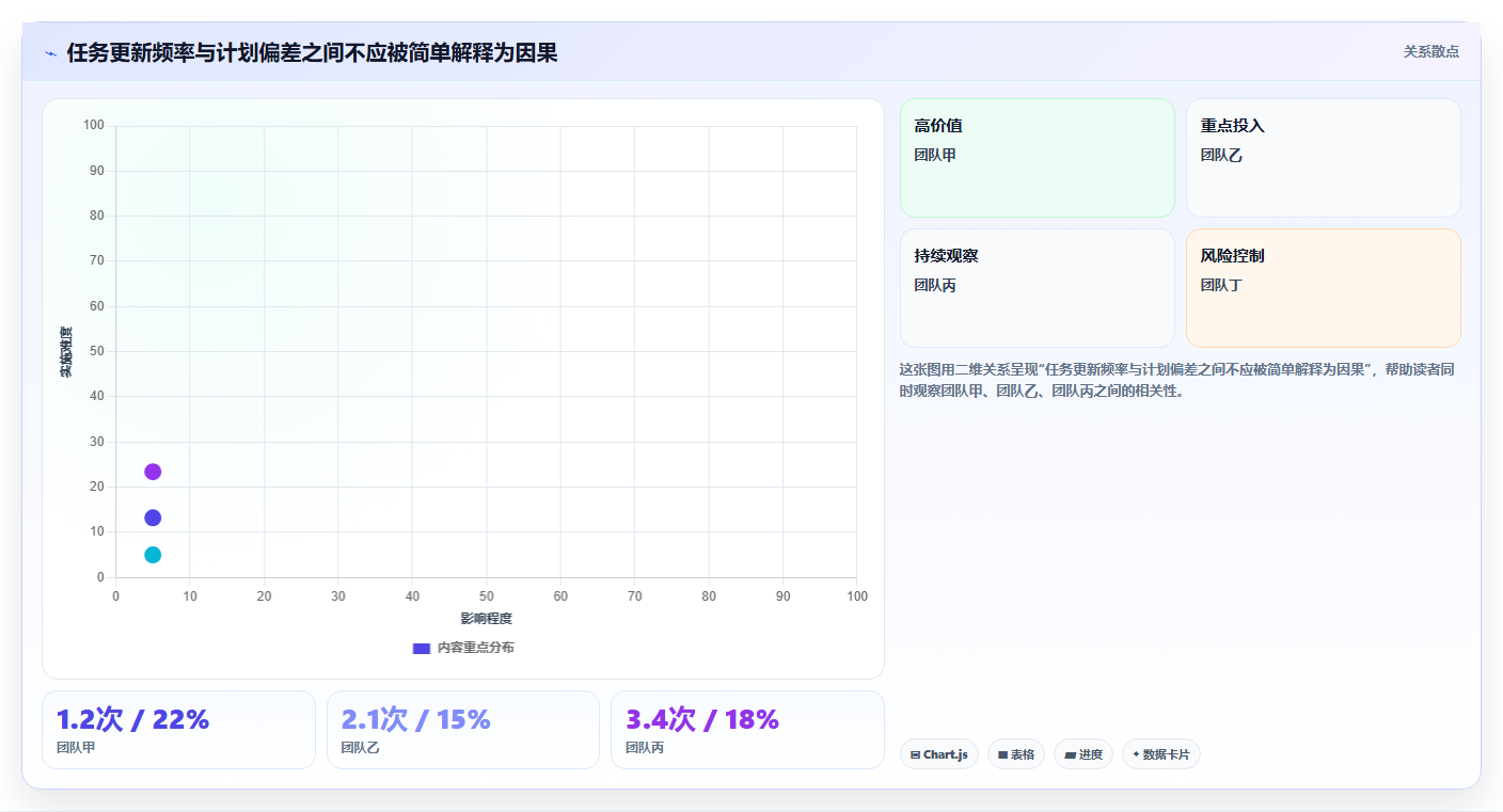 提升研发效率：2026年最值得投资的5款项目进度管控系统